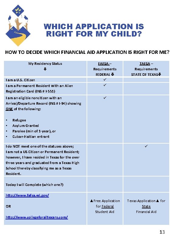 WHICH APPLICATION IS RIGHT FOR MY CHILD? HOW TO DECIDE WHICH FINANCIAL AID APPLICATION