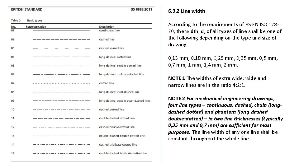 6. 3. 2 Line width According to the requirements of BS EN ISO 12820,