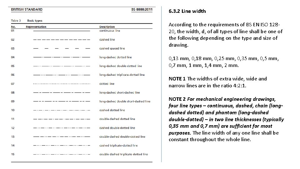 6. 3. 2 Line width According to the requirements of BS EN ISO 12820,