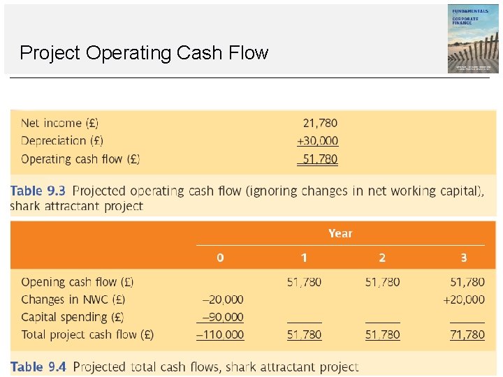 Project Operating Cash Flow 