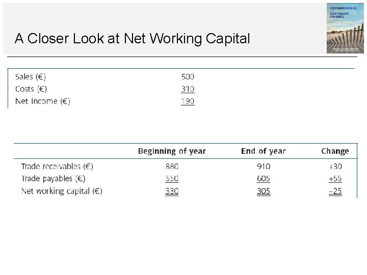 A Closer Look at Net Working Capital 