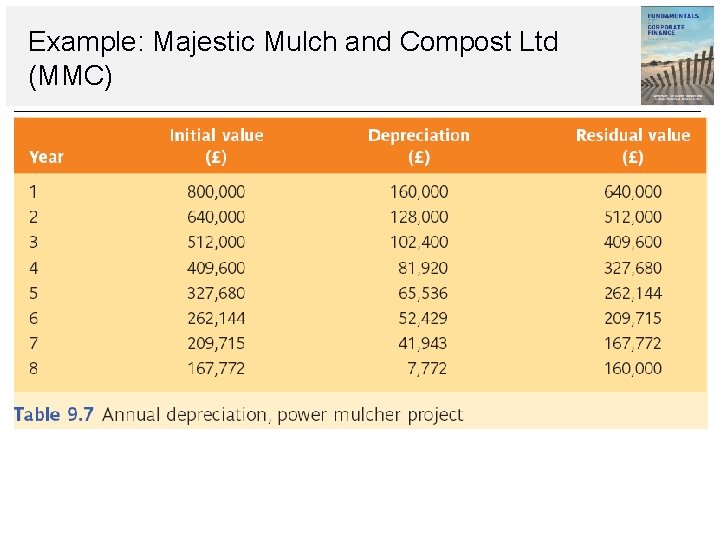 Example: Majestic Mulch and Compost Ltd (MMC) 