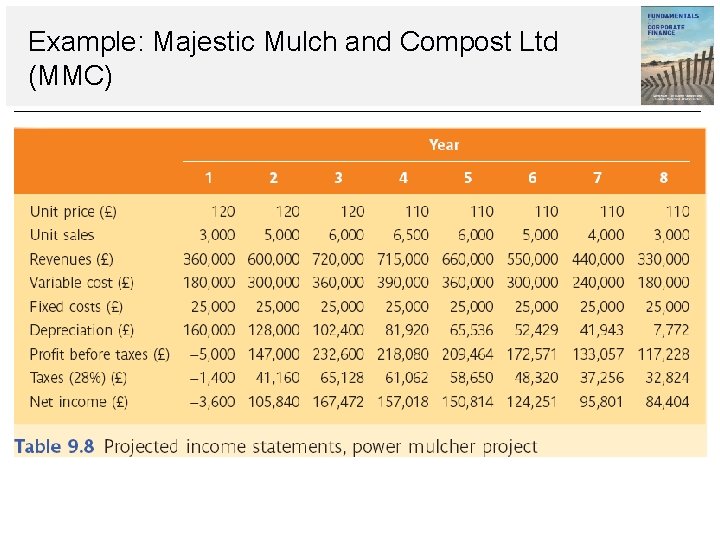 Example: Majestic Mulch and Compost Ltd (MMC) 