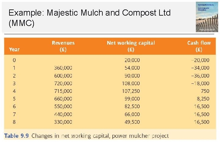 Example: Majestic Mulch and Compost Ltd (MMC) 