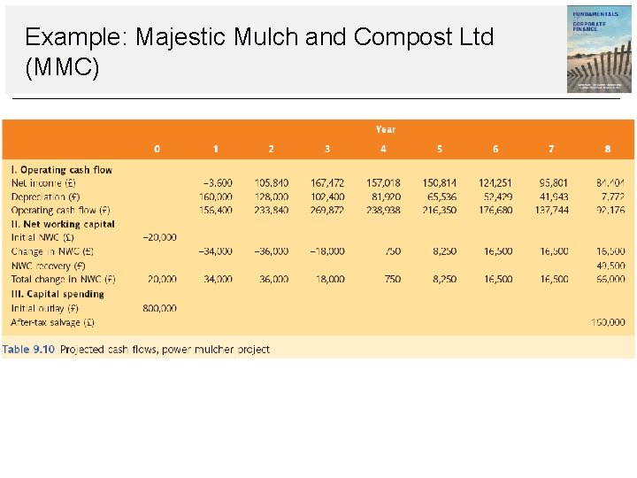 Example: Majestic Mulch and Compost Ltd (MMC) 