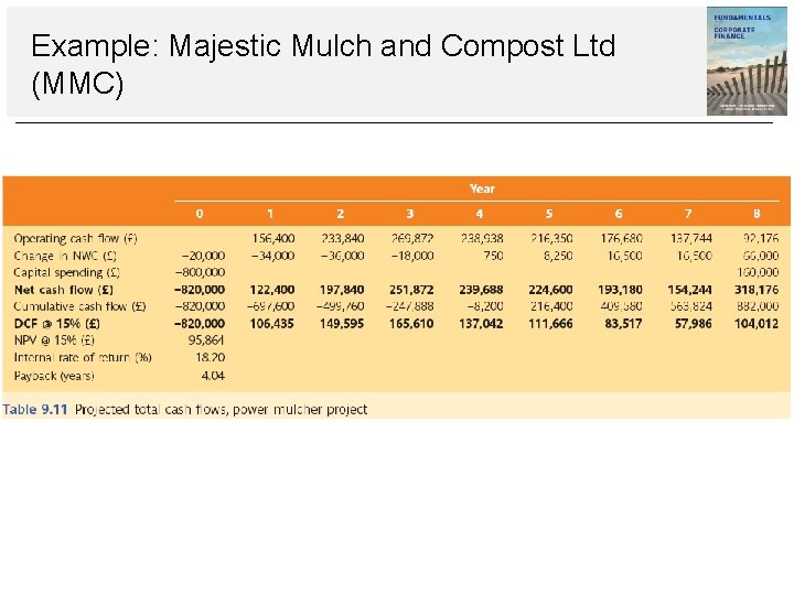 Example: Majestic Mulch and Compost Ltd (MMC) 