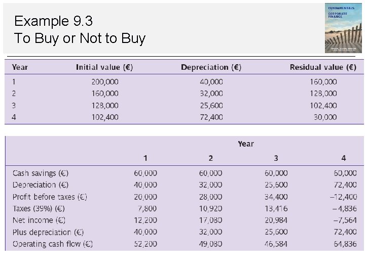 Example 9. 3 To Buy or Not to Buy 