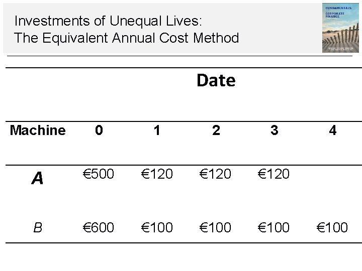 Investments of Unequal Lives: The Equivalent Annual Cost Method Date Machine 0 1 2