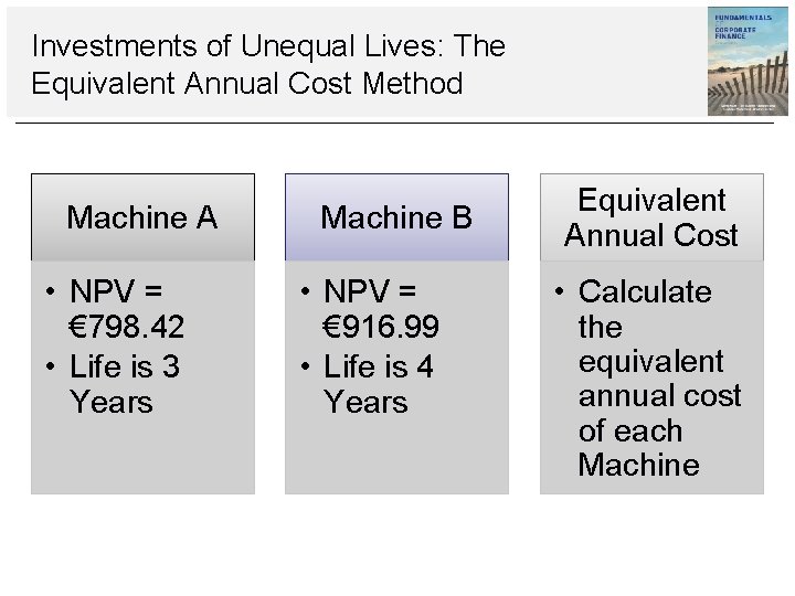 Investments of Unequal Lives: The Equivalent Annual Cost Method Machine A • NPV =