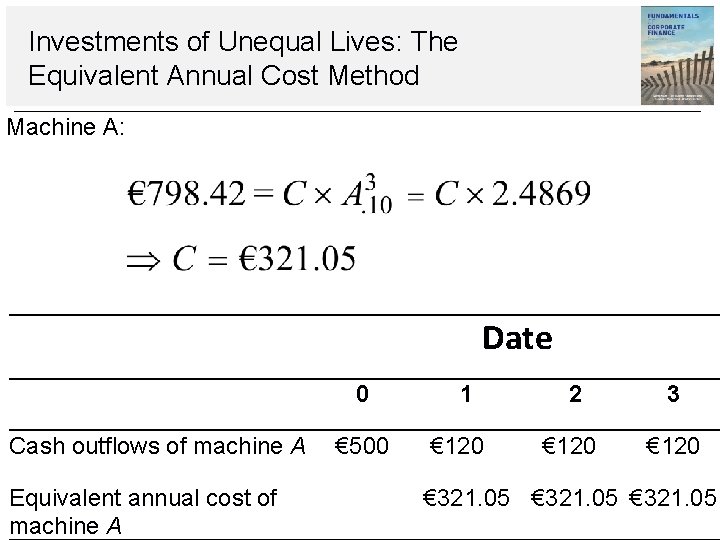 Investments of Unequal Lives: The Equivalent Annual Cost Method Machine A: Date 0 Cash