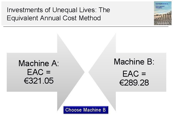 Investments of Unequal Lives: The Equivalent Annual Cost Method Machine B: EAC = €