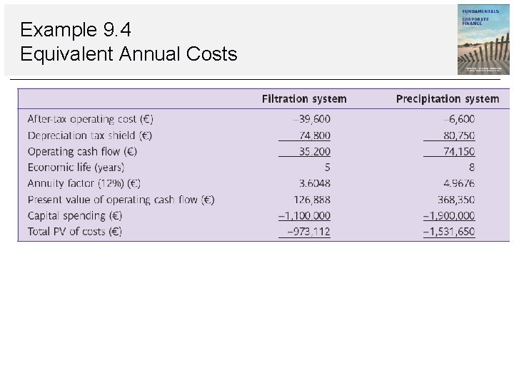 Example 9. 4 Equivalent Annual Costs 