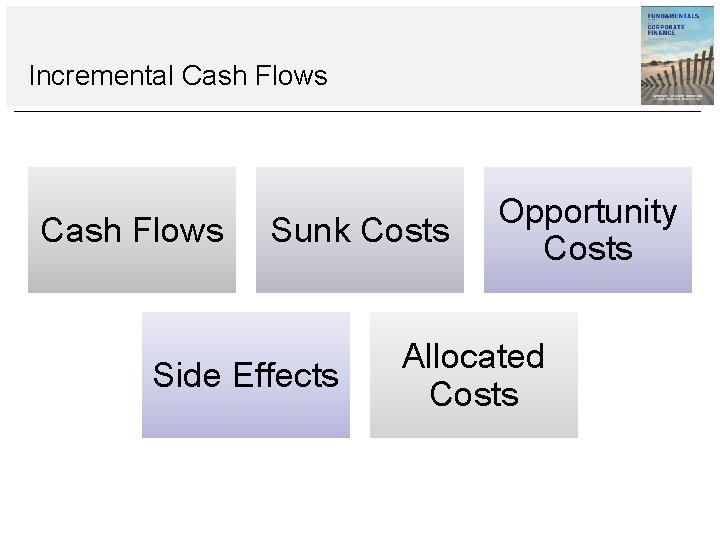 Incremental Cash Flows Sunk Costs Side Effects Opportunity Costs Allocated Costs 