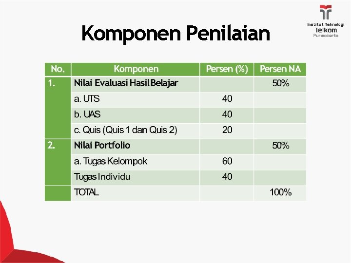 Komponen Penilaian 