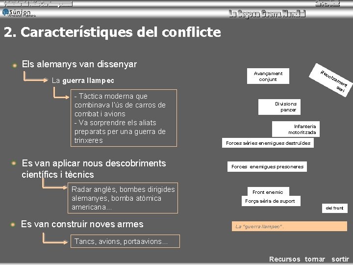Armand Figuera 2. Característiques del conflicte Els alemanys van dissenyar La guerra llampec - Armand Figuera 2. Característiques del conflicte Els alemanys van dissenyar La guerra llampec -