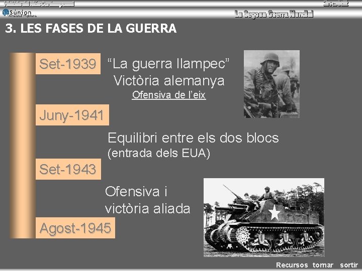 Armand Figuera 3. LES FASES DE LA GUERRA Set-1939 “La guerra llampec” Victòria alemanya