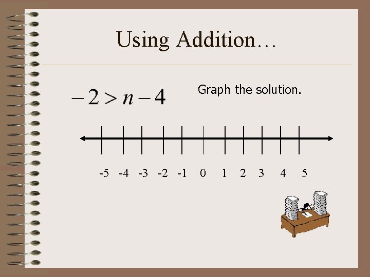 Using Addition… Graph the solution. -5 -4 -3 -2 -1 0 1 2 3