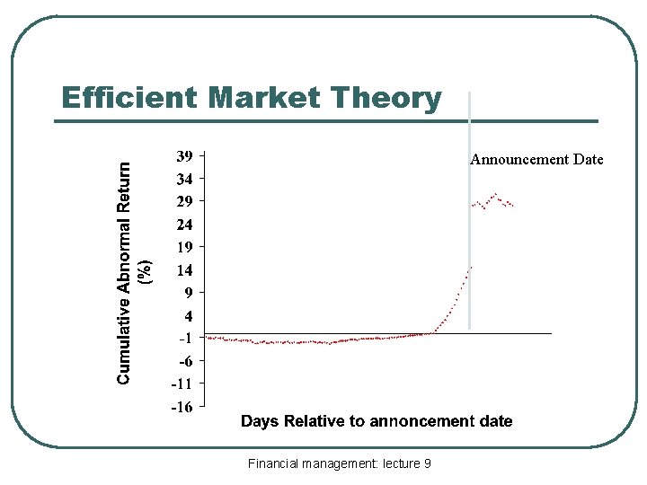 Efficient Market Theory Announcement Date Financial management: lecture 9 