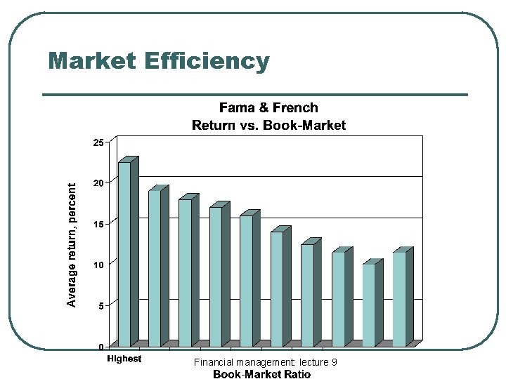 Market Efficiency Financial management: lecture 9 