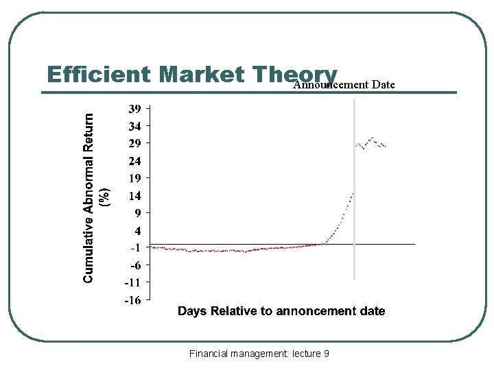 Efficient Market Theory Announcement Date Financial management: lecture 9 