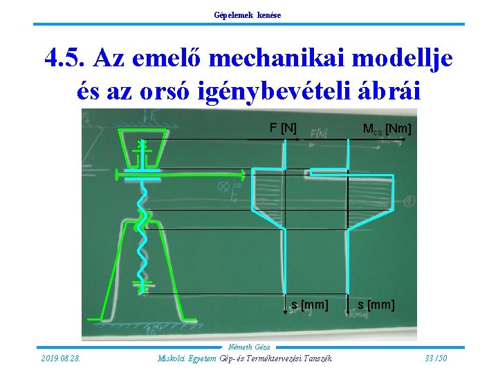 Gépelemek kenése 4. 5. Az emelő mechanikai modellje és az orsó igénybevételi ábrái F