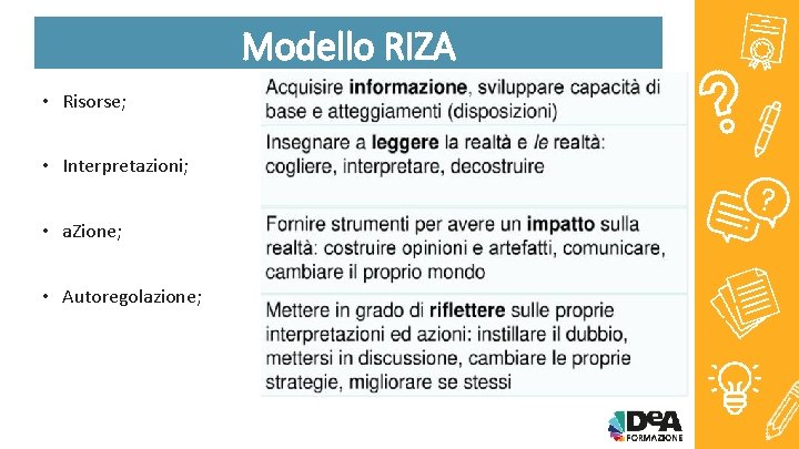 Modello RIZA • Risorse; • Interpretazioni; • a. Zione; • Autoregolazione; 