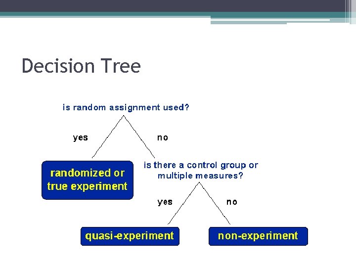 Decision Tree 