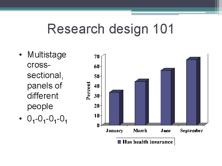 Research design 101 • Multistage crosssectional, panels of different people • 01 -01 -01