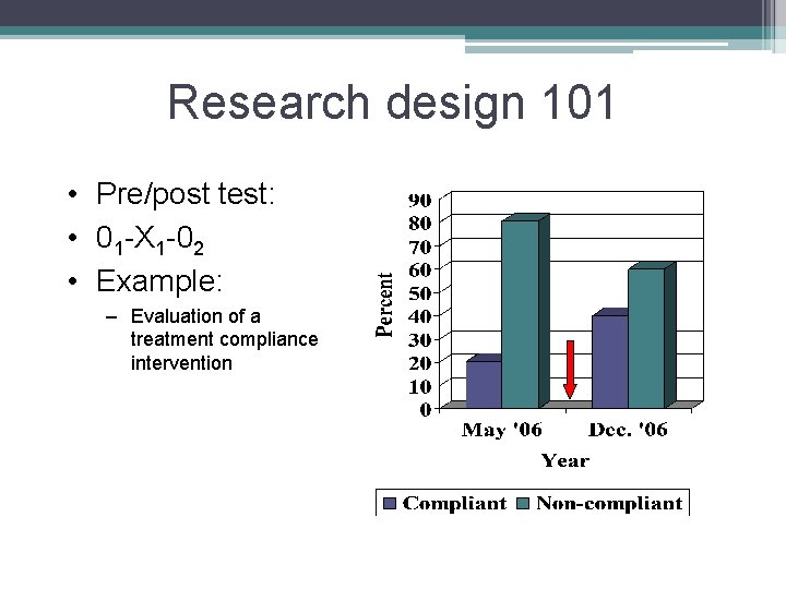 Research design 101 • Pre/post test: • 01 -X 1 -02 • Example: –