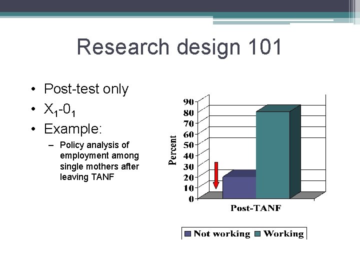 Research design 101 • Post-test only • X 1 -01 • Example: – Policy