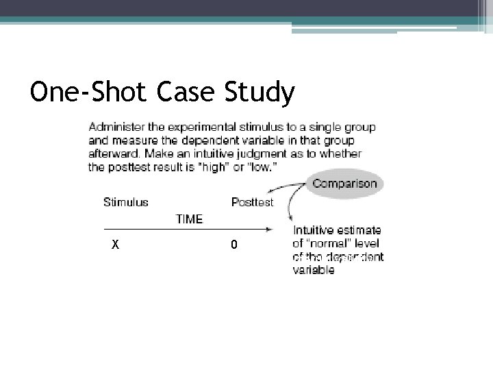 One-Shot Case Study X 0 Fails to control for any threats to internal validity