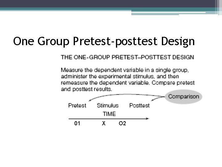 One Group Pretest-posttest Design 01 X O 2 