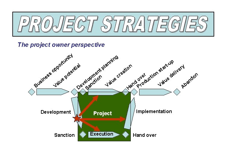 The project owner perspective i un ty t s si u B s ne