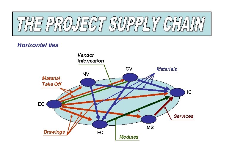 Horizontal ties Vendor information CV Material Take Off Materials NV IC EC Services Drawings