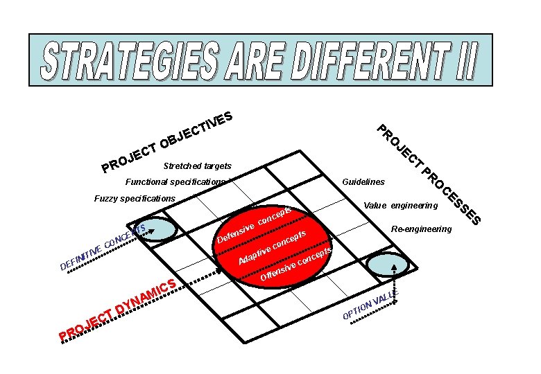 S JEC RO P B TO E TIV PR O C T Stretched targets