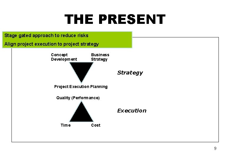 THE PRESENT Stage gated approach to reduce risks Align project execution to project strategy THE PRESENT Stage gated approach to reduce risks Align project execution to project strategy