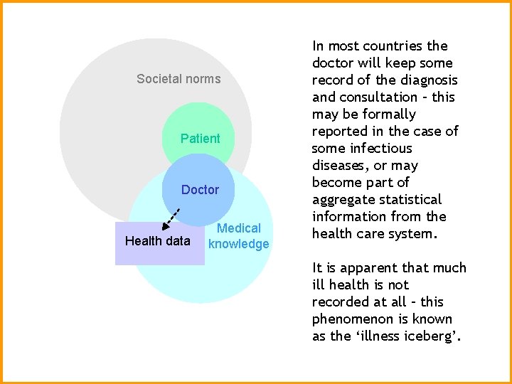 Societal norms Patient Doctor Health data Medical knowledge In most countries the doctor will