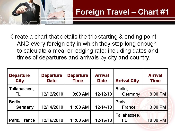Foreign Travel – Chart #1 Create a chart that details the trip starting &