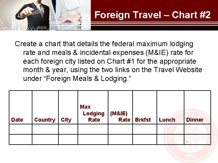 Foreign Travel – Chart #2 Create a chart that details the federal maximum lodging