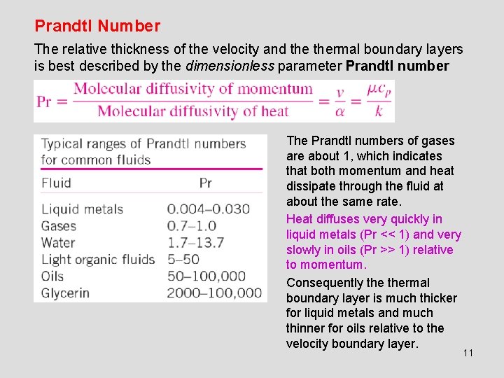 Prandtl Number The relative thickness of the velocity and thermal boundary layers is best