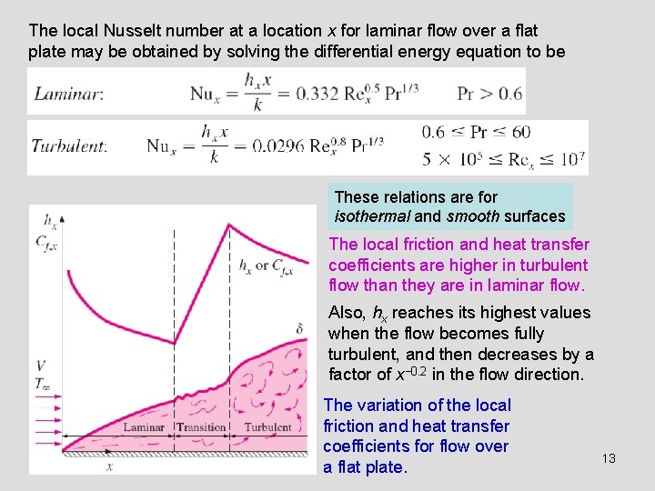 The local Nusselt number at a location x for laminar flow over a flat