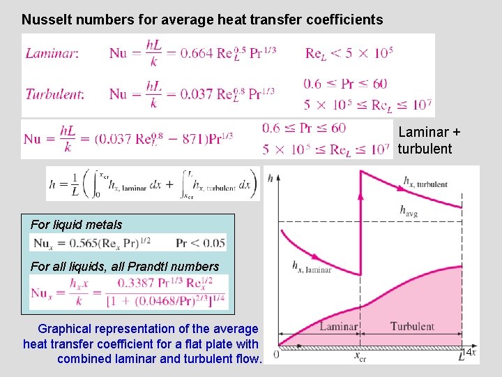 Nusselt numbers for average heat transfer coefficients Laminar + turbulent For liquid metals For
