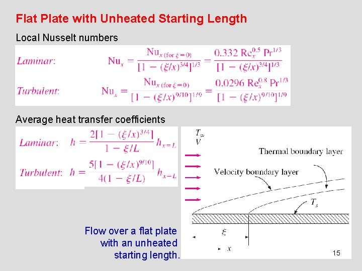 Flat Plate with Unheated Starting Length Local Nusselt numbers Average heat transfer coefficients Flow