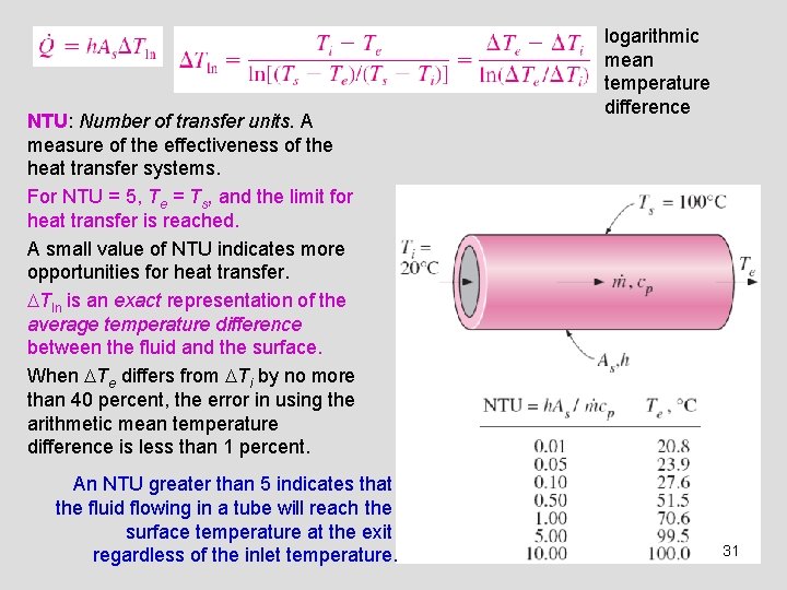 NTU: Number of transfer units. A measure of the effectiveness of the heat transfer