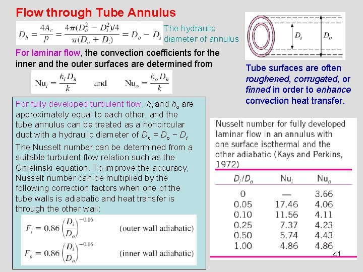 Flow through Tube Annulus The hydraulic diameter of annulus For laminar flow, the convection