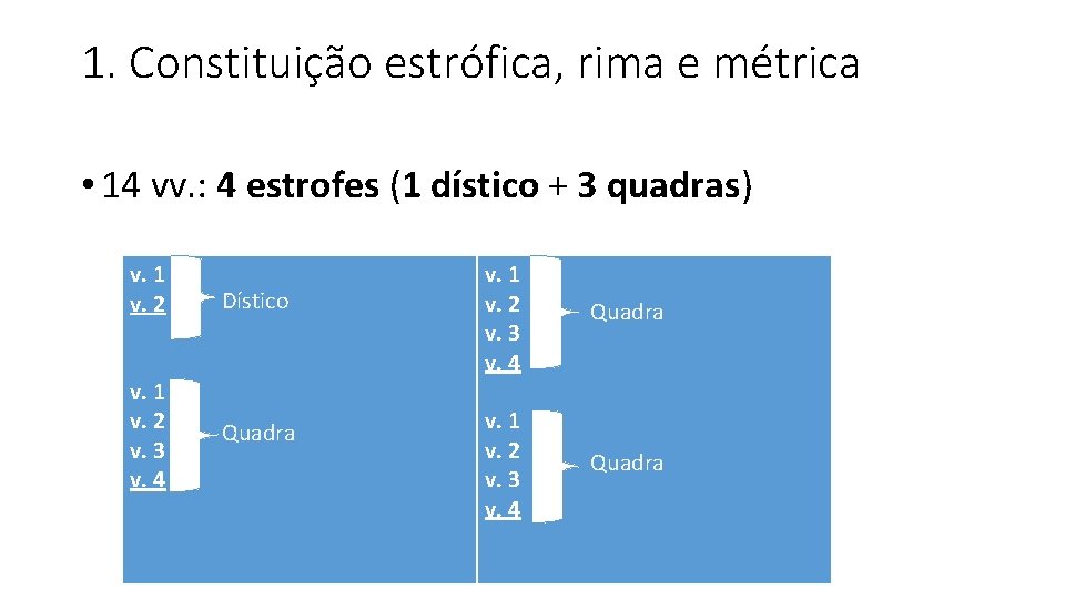 1. Constituição estrófica, rima e métrica • 14 vv. : 4 estrofes (1 dístico