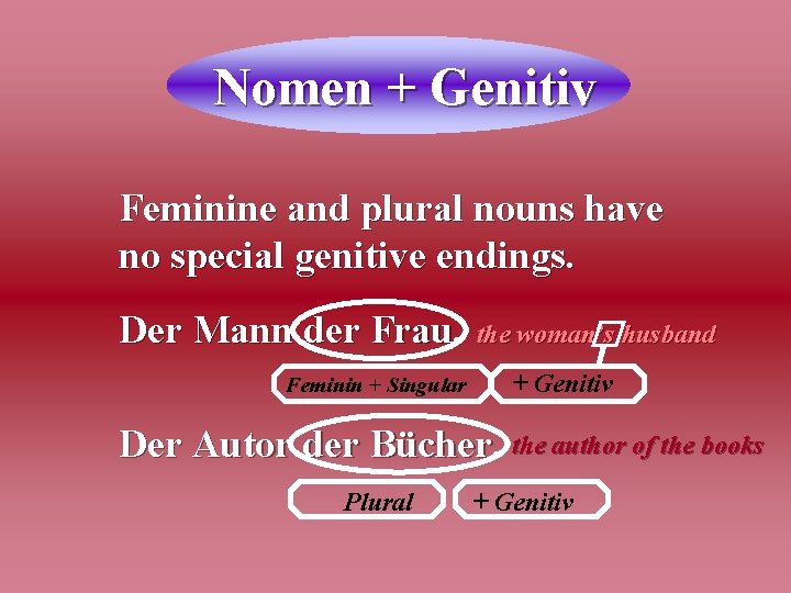Nomen + Genitiv Feminine and plural nouns have no special genitive endings. Der Mann