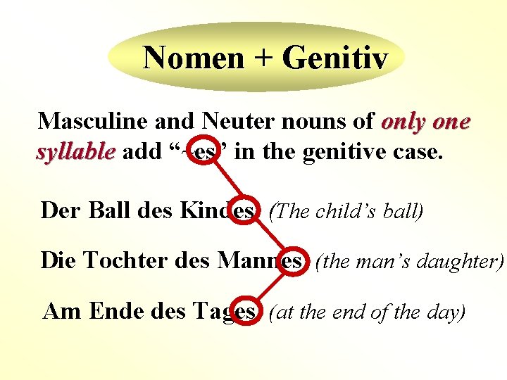 Nomen + Genitiv Masculine and Neuter nouns of only one syllable add “~es” in