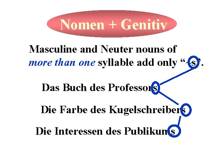 Nomen + Genitiv Masculine and Neuter nouns of more than one syllable add only