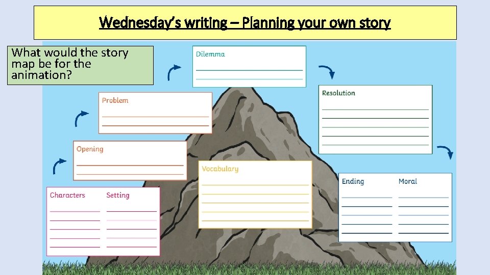 Wednesday’s writing – Planning your own story What would the story map be for